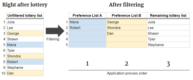 Screenshot of Mayor's Office of Housing and Community Development
